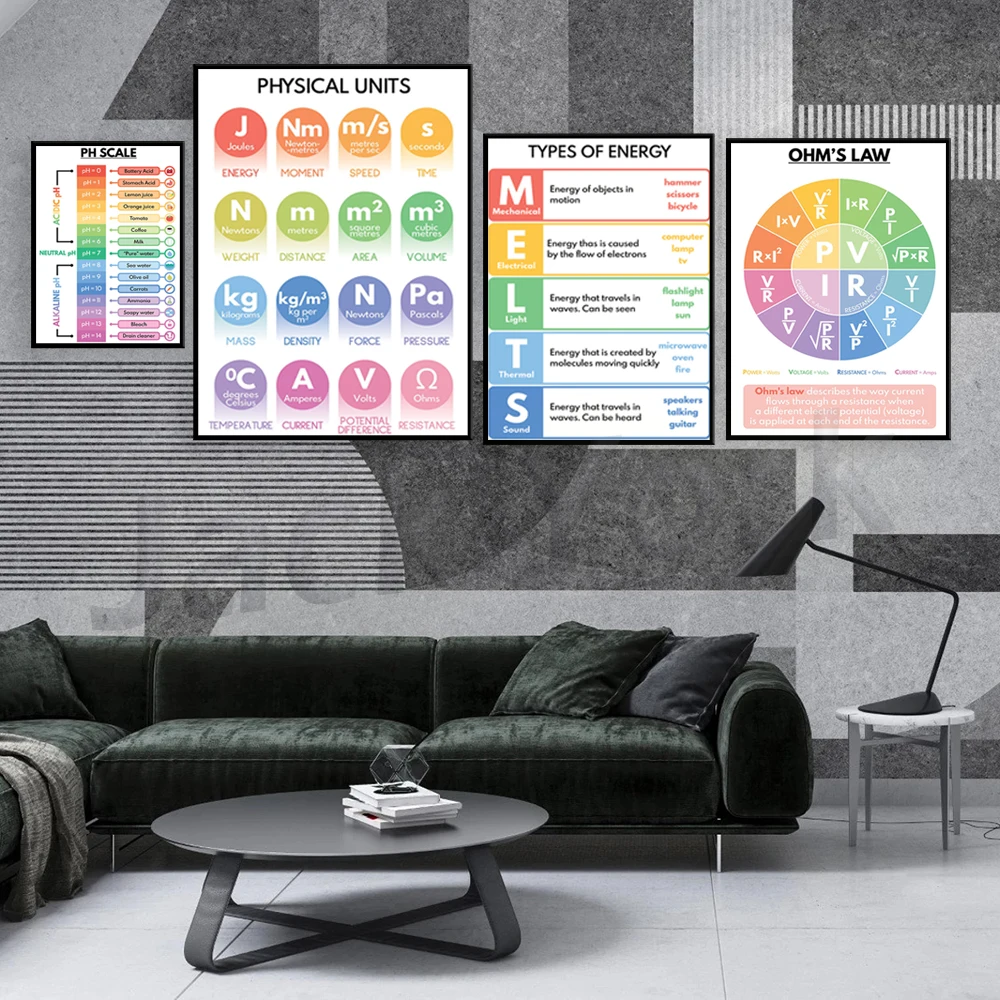 

TYPES OF ENERGY poster, melts, m.e.l.t.s poster, Educational poster, Science poster for kids, Classroom