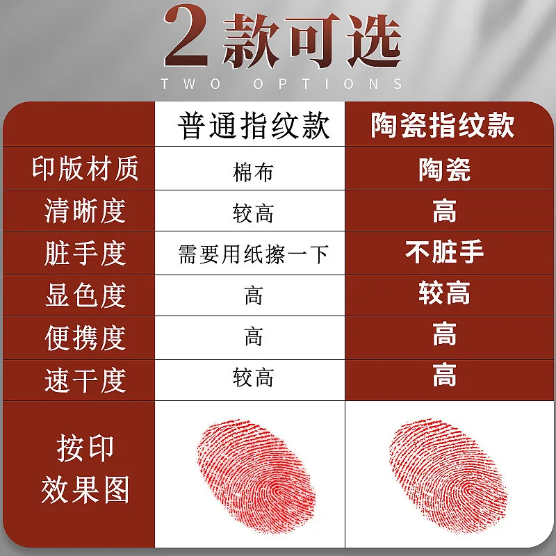 

Платформа для печати отпечатков пальцев, Индонезийская красная крышка, коллекция красных чернил ручной печати, быстросохнущая и быстросохнущая коробка для чернил, Sma