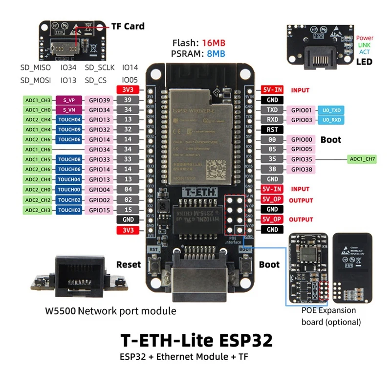 Плата разработки T-ETH-Lite Женский модуль Ethernet поддержка TF расширяемая мощность POE
