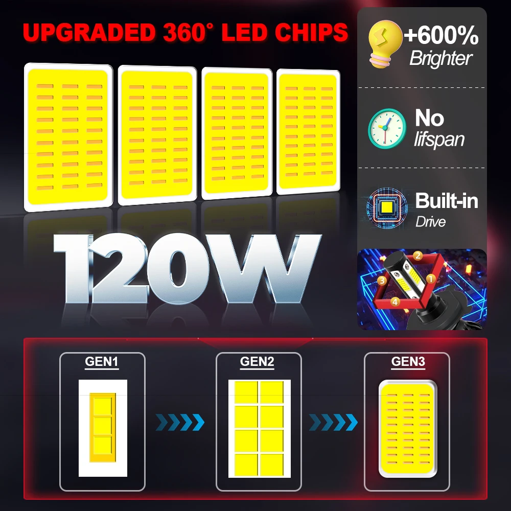 Для Dodge Charger (4-дверные) 2010 турбо светодиодные лампы для фар 20000LM 12 В 6000 К комплект