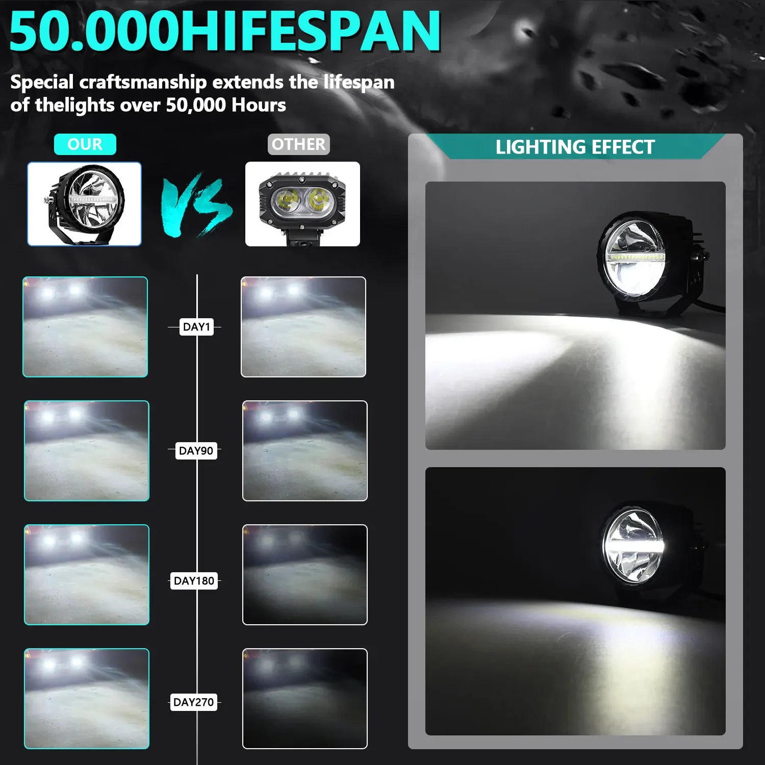 Светодиодная фара Mile BarVehicle Light 6000K Spot Combo Daytime Driving Barra для ATV Автомобильные