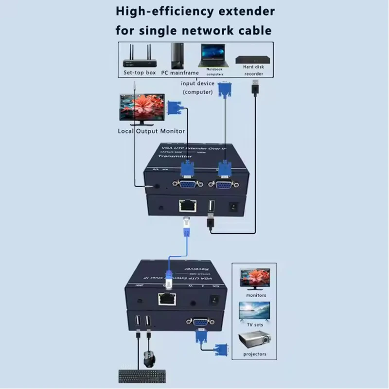Фото 200 м VGA удлинитель RJ45 1080P VGA KVM удлинитель USB через Cat5 Cat5e Cat6 кабель VGA клавиатура мышь передатчик приемник №2