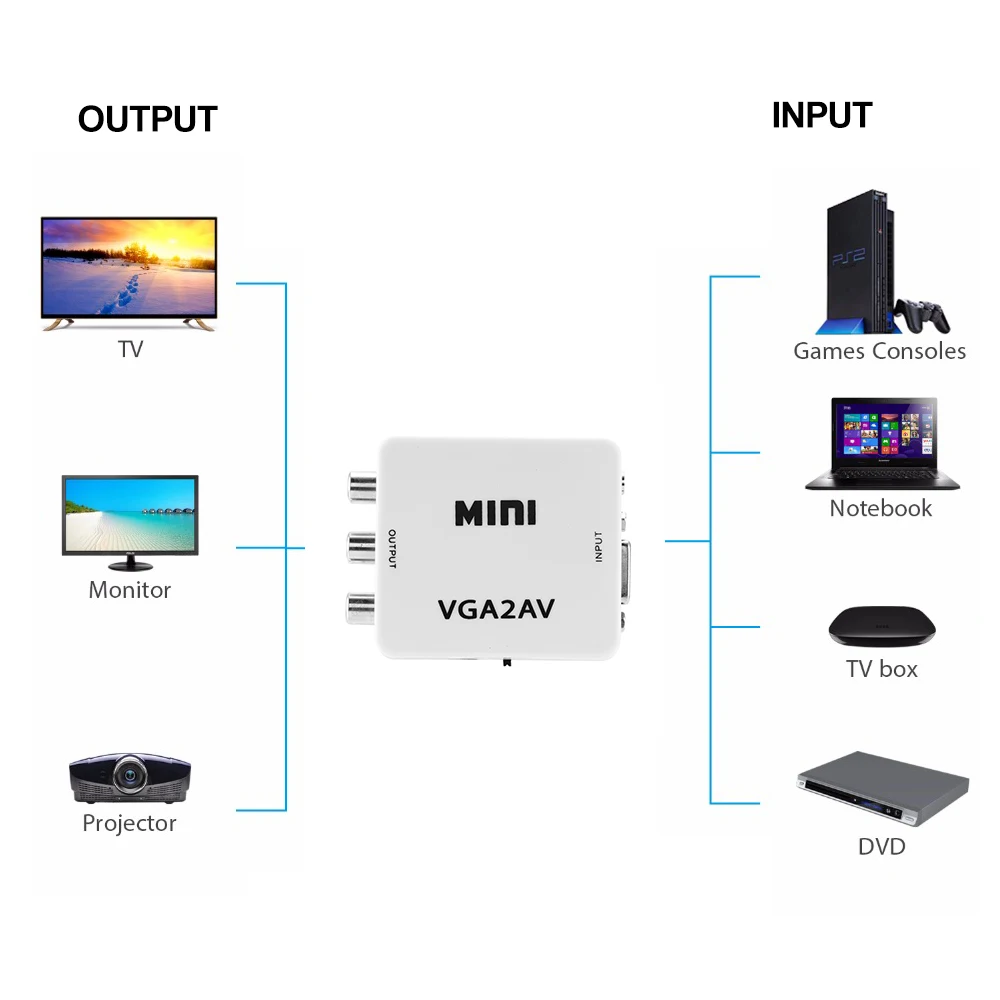 AV RCA CVBS To VGA Video Converter Adapter With 3.5mm Audio Cable For TV Box PC Monitor 1080P HDTV Mini |
