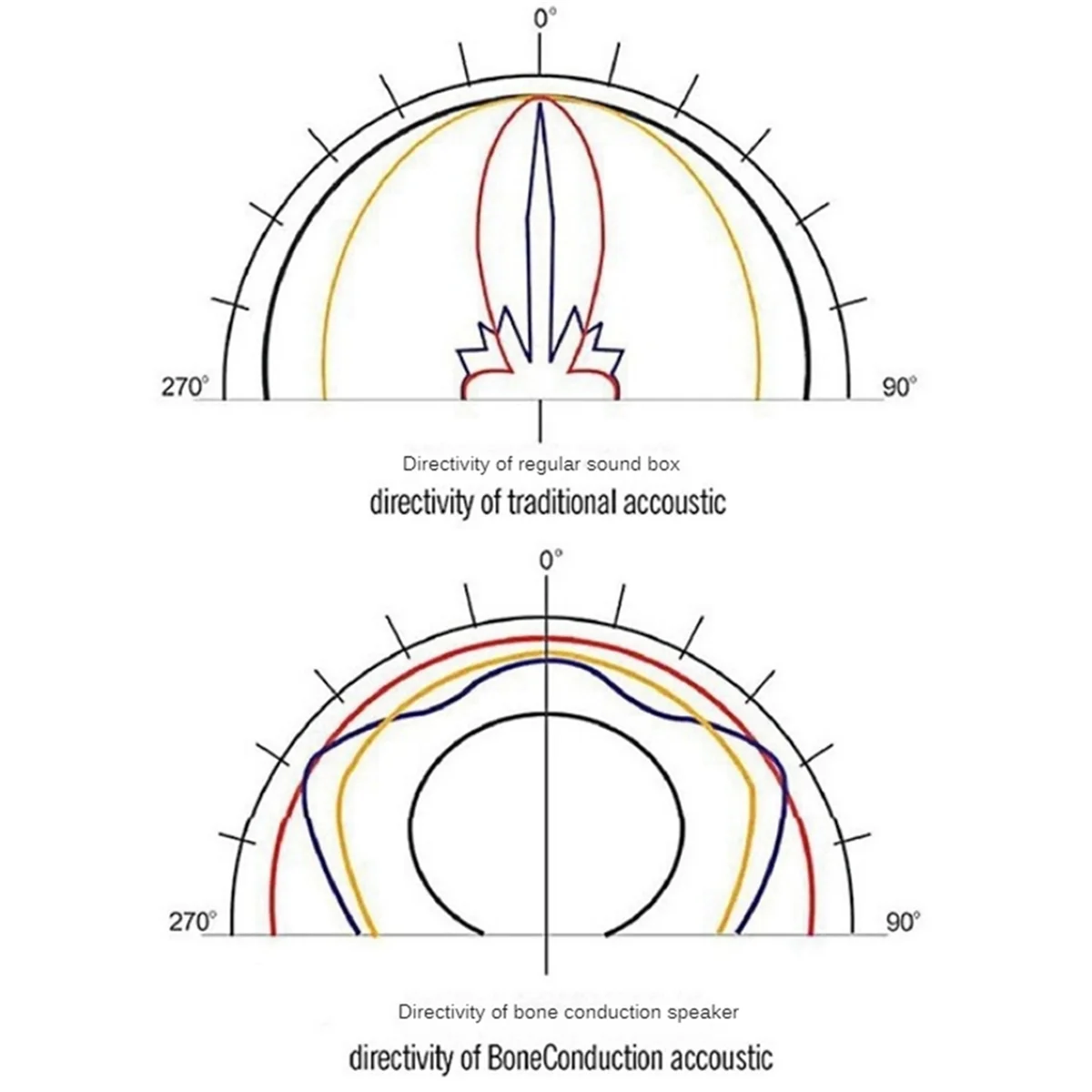 Портативный мини-динамик Bluetooth превращает что-то в динамик Индукционная Вибрация