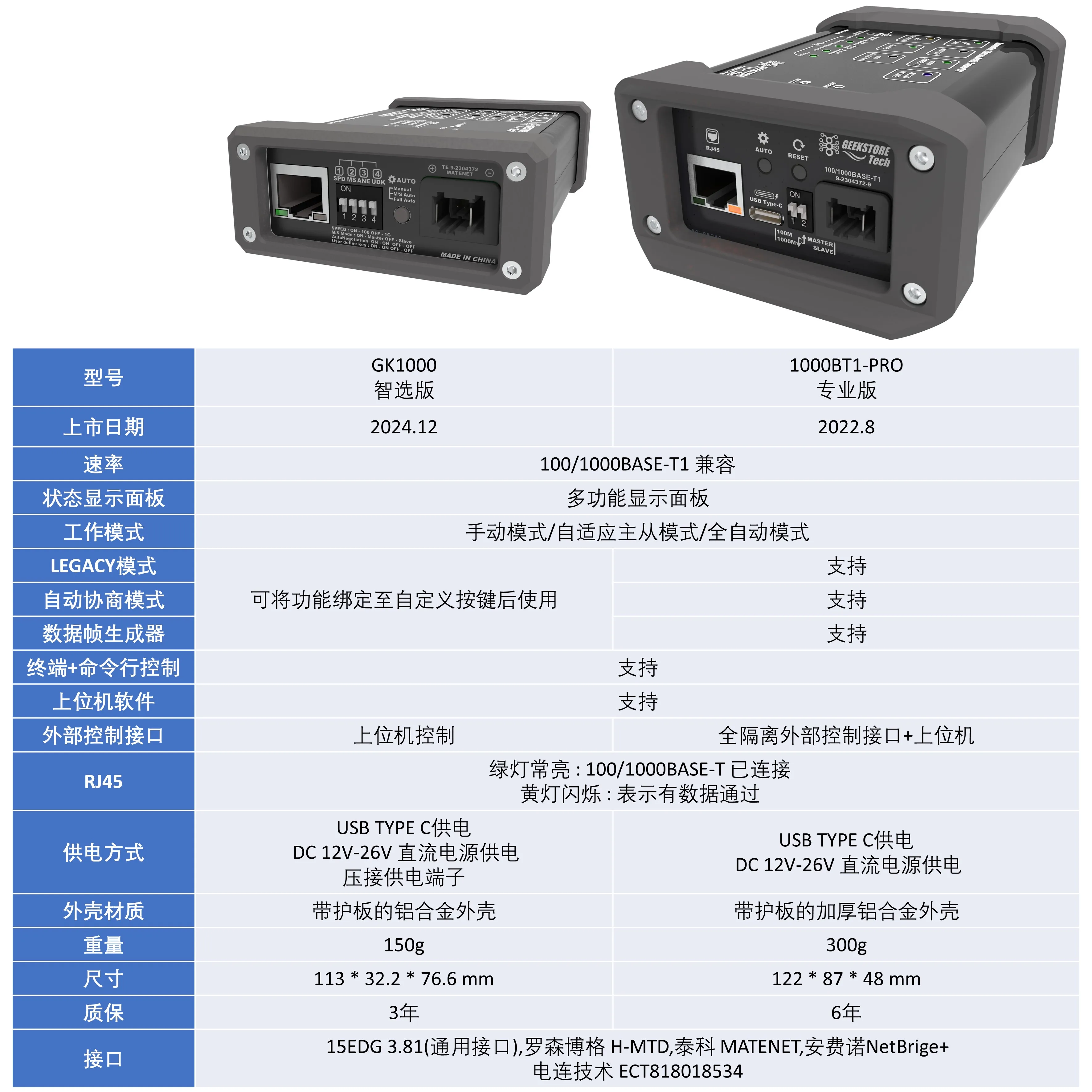 Фото 1000Base-T1 Гигабитный автомобильный Ethernet-конвертер в стандартный Ethernet RJ45 №2