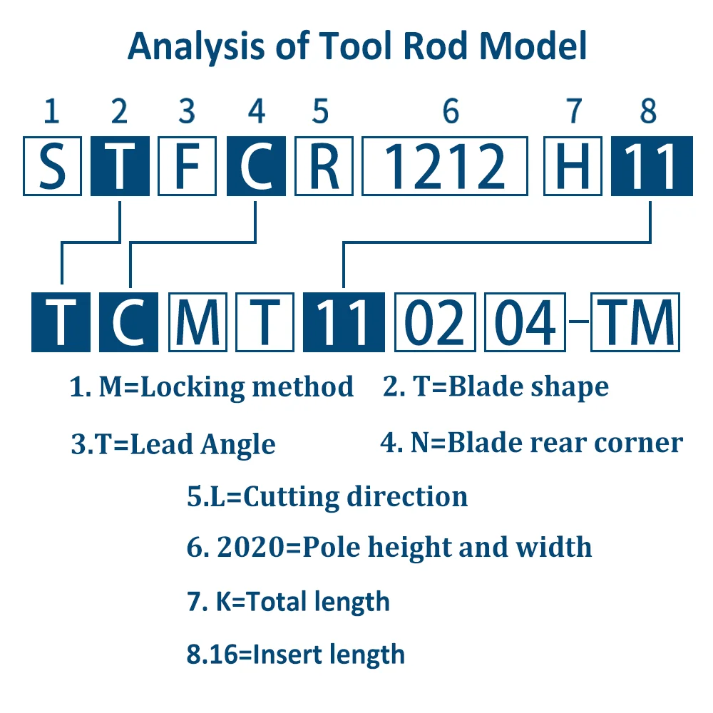 HENGXIN STFCR STFCL STFCR/L1212H11 STFCR/L1616H11 STFCR/L2525M16 держатель внешних токарных инструментов