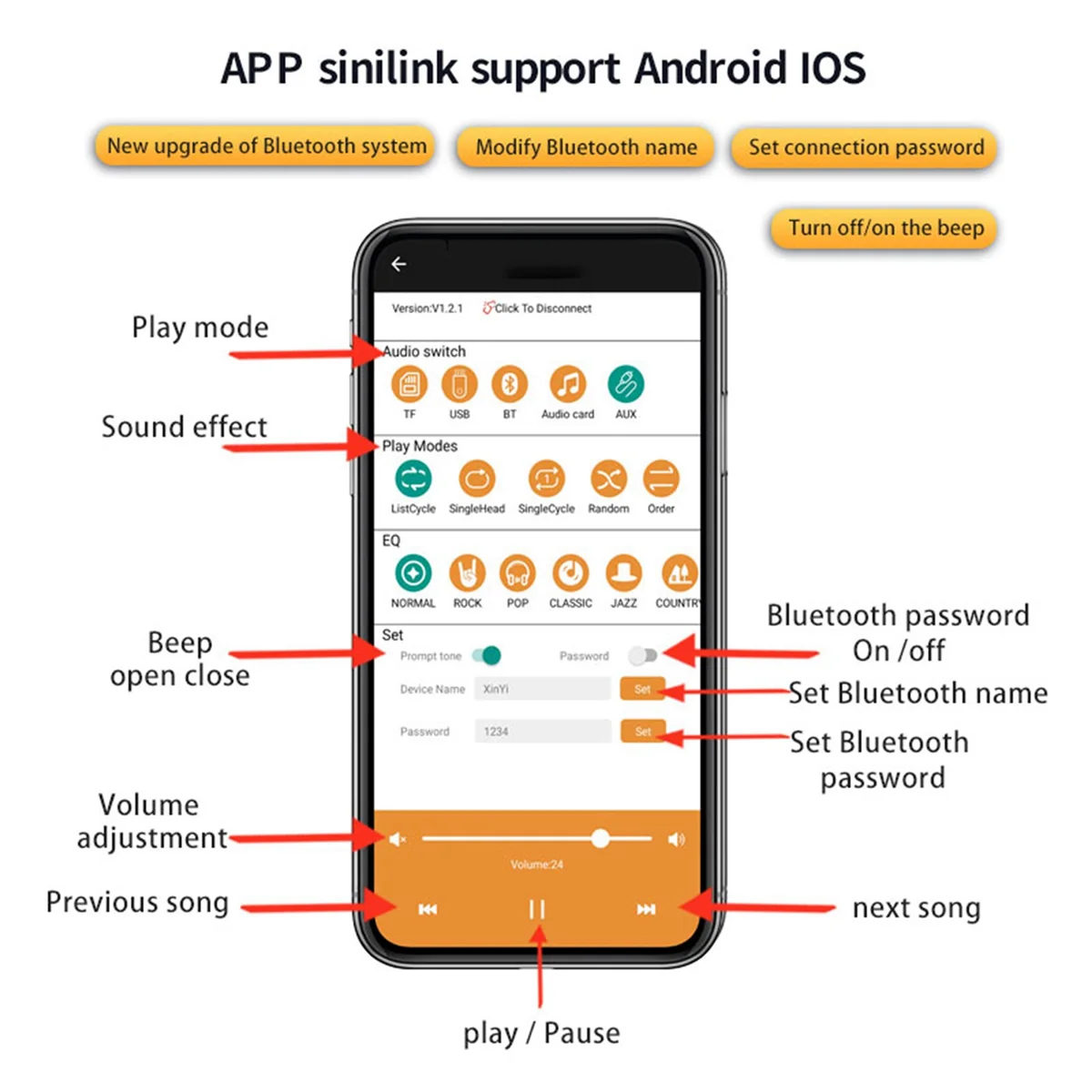 2X XY-E30H 2 1 каналов Bluetooth 5 аудио усилитель мощности плата модуль высокий и низкий 15