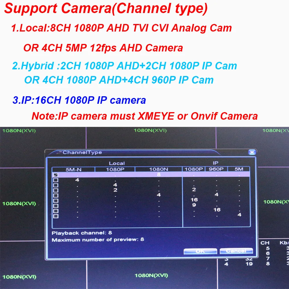 8-канальный модуль платы видеорегистратора Hi3520D Xmeye 1080N 8CH H.265 + гибридный 6 в 1 для 2MP