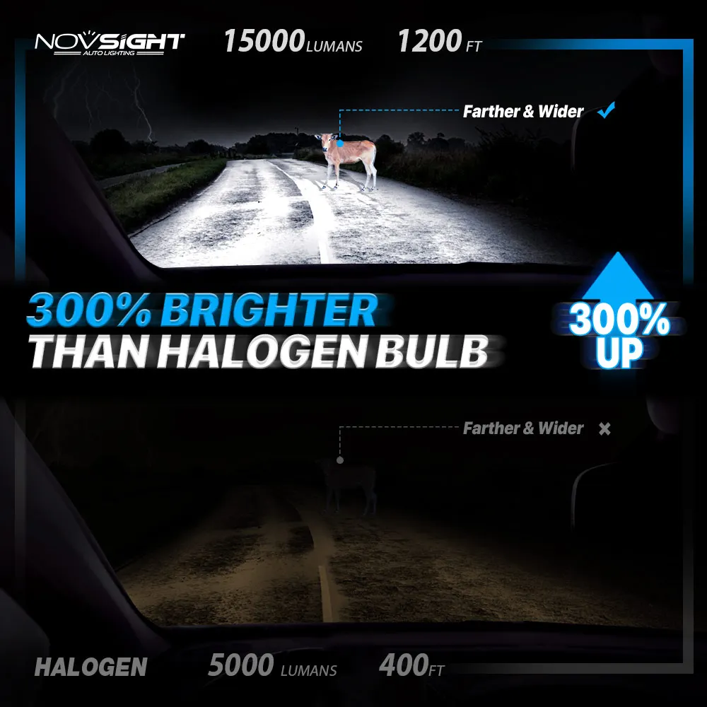 NOVSIGHT светодиодный фары для автомобиля H4 H7 светодиодный Canbus лампы для фар H11 H8 H9 9005 HB3 9006 HB4 H1 9012 яркая 6500K белая автомобильная лампа (art.: 3920c2e552f97) - 3920c2e552f97