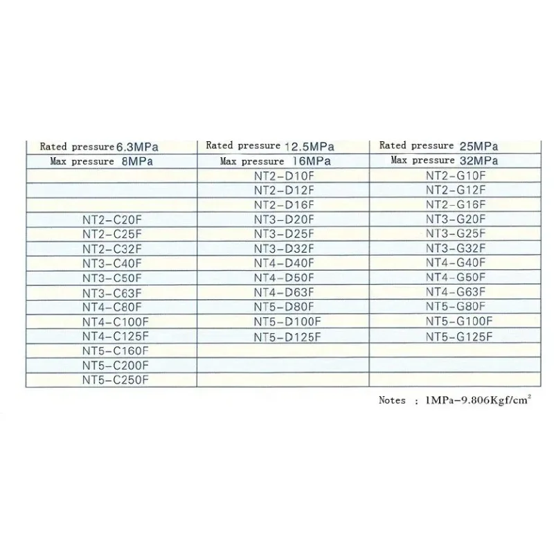 Фото Гидравлические насосы NT NT2-G10F NT2-G12F NT2-G16F для станков для резки и гибки, насосы высокого давления №3