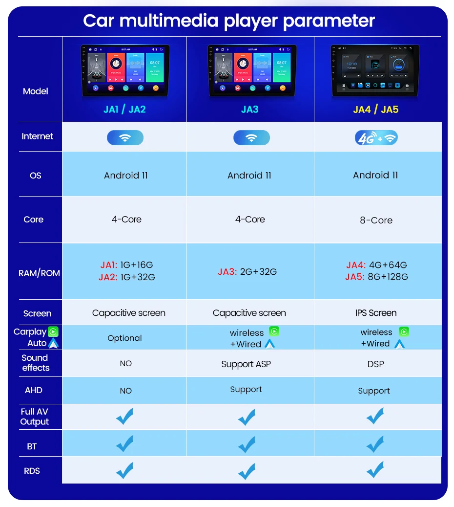 Автомагнитола для Opel мультимедийный плеер на Android 11 8 ГБ 128 2DIN Antara 1 2006 2007 2008 2009-2017