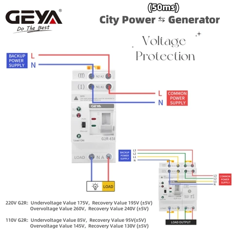 Автоматический переключатель GEYA G2R 25/40/63А 110/220В — пример использования