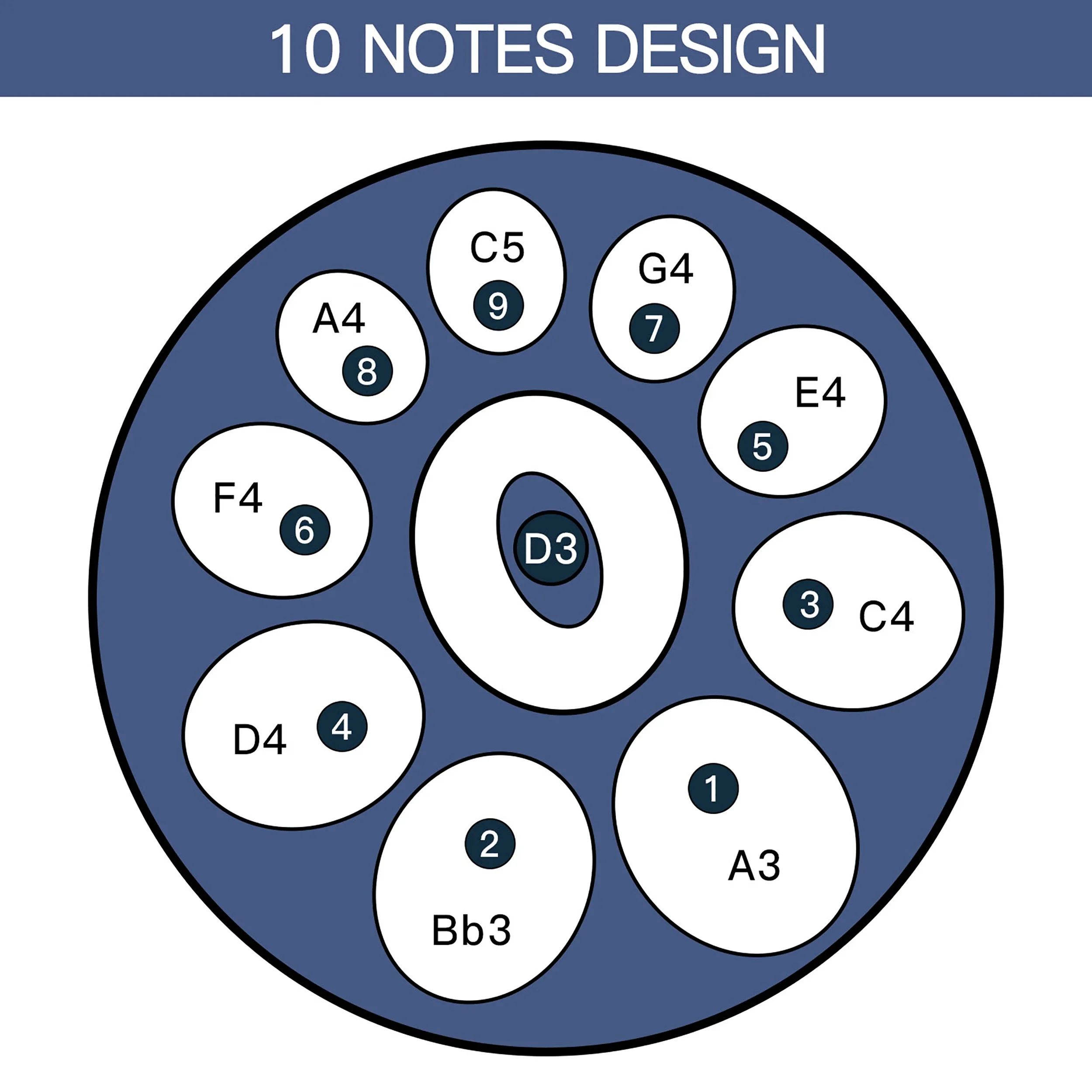Asteman Ice Age D незначительный ручной барабан из нержавеющей стали лечение