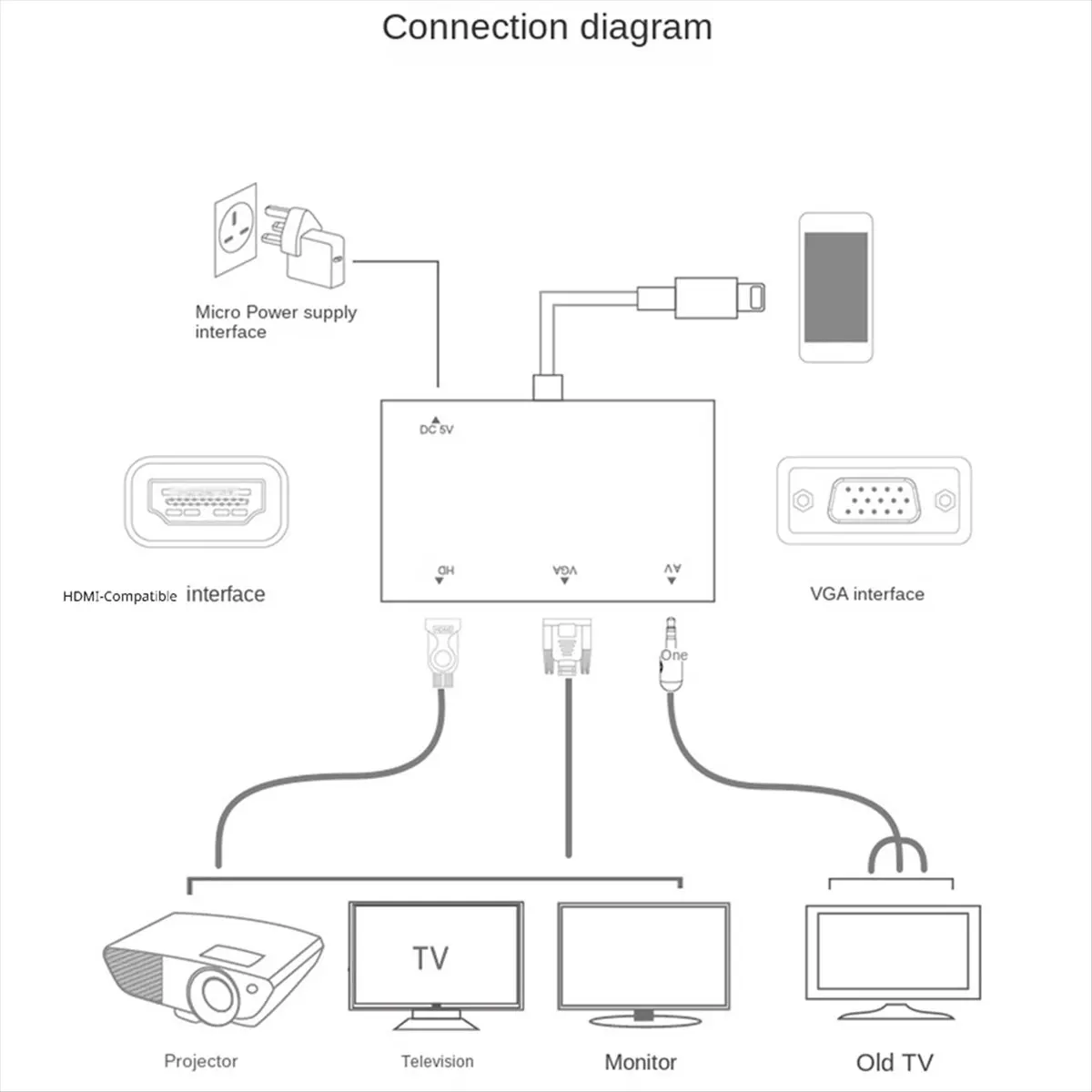 [НОВАЯ АКЦИЯ] Переходник-кабель VGA с интерфейсом Apple на HDMI для устройств Apple и iPhone (art.: 3920dbbcaaae0) - 3920dbbcaaae0