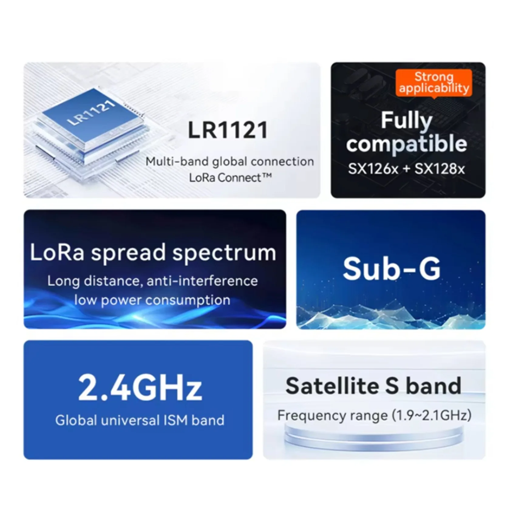 Фото 2X EBYTE LR1121 Lora модуль с расширенным спектром частот, двухдиапазонный 433 МГц 2.4 ГГц SMD TCXO E80-400M2213S SPI RF-модуль №3