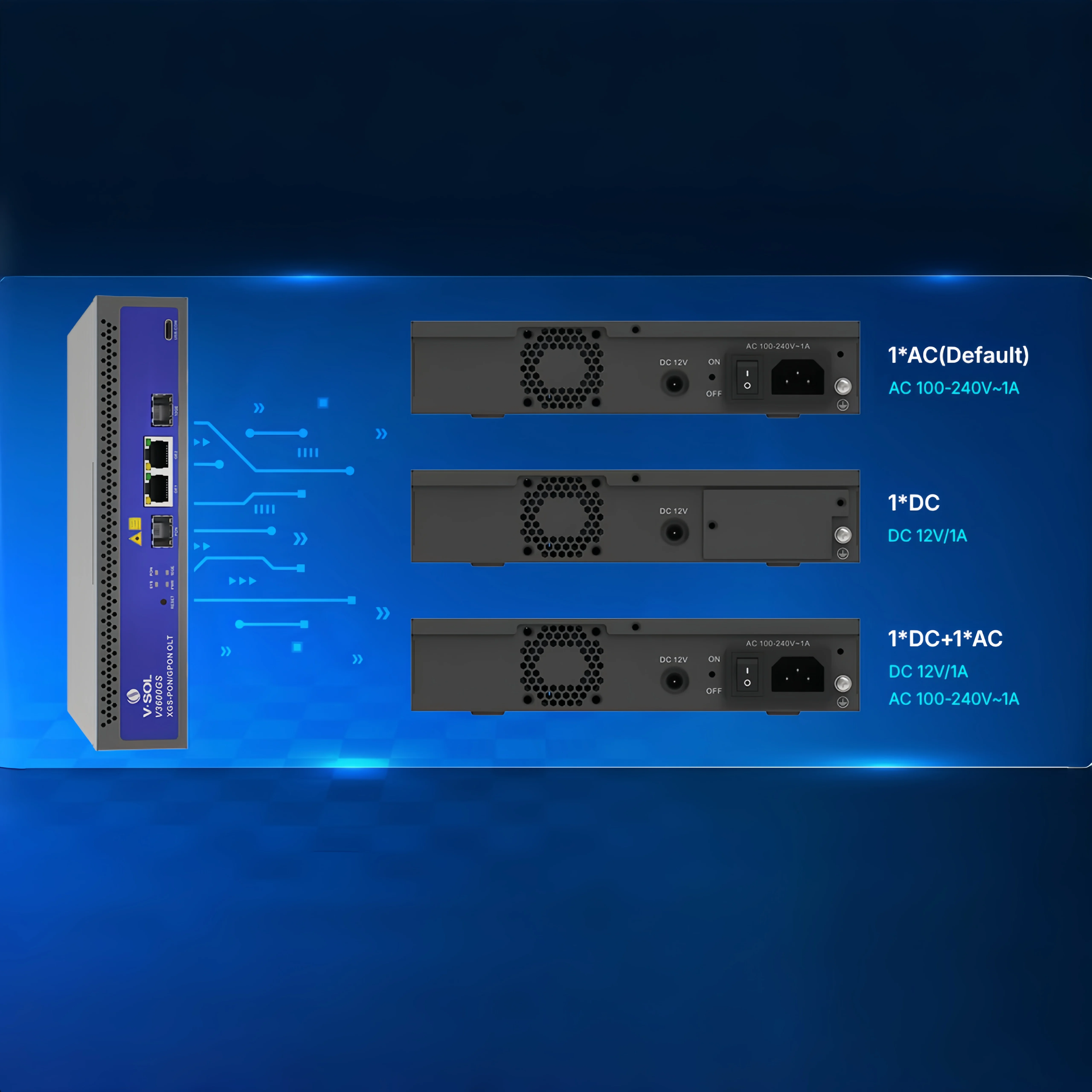 Фото V·SOL V3600GS Компактный однопортовый комбо-OLT для PON (XG(S)-PON и GPON) V3600GS |   1*XG(S)-PON / GPON 2*GE(RJ45) + 1*10GE(SFP+) Uplink №5