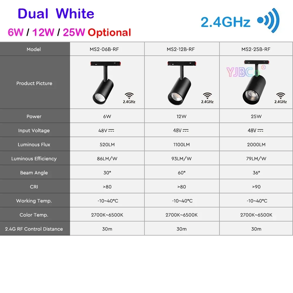 Miboxer 2 4G 6W 12W 25W RGBCCT/двойной белый магнитный фонарь Smart CCT потолочный 48V Milight RF пульт