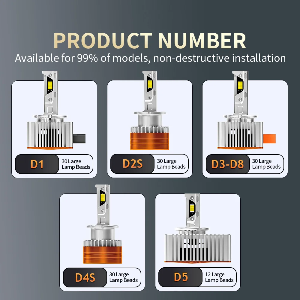 D SERIES D3S Светодиодные автомобильные фары Лампы D1S D2S D4S D5S D8S Turbo Lights 12000LM 6000K 110W