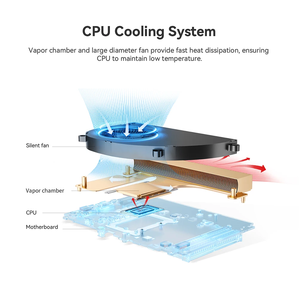 Рисунок 2 - Beelink GTR7 Pro мини ПК AMD Ryzen