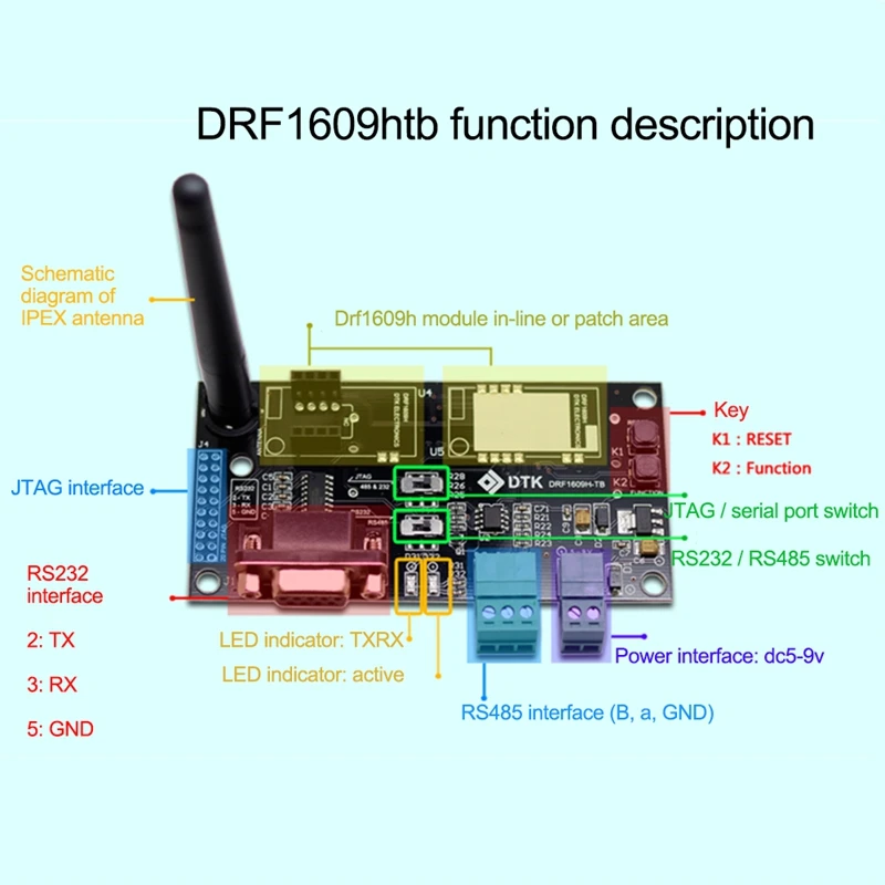 Последовательный порт UART для RS232/RS485 модуля ZigBee DRF1609H |