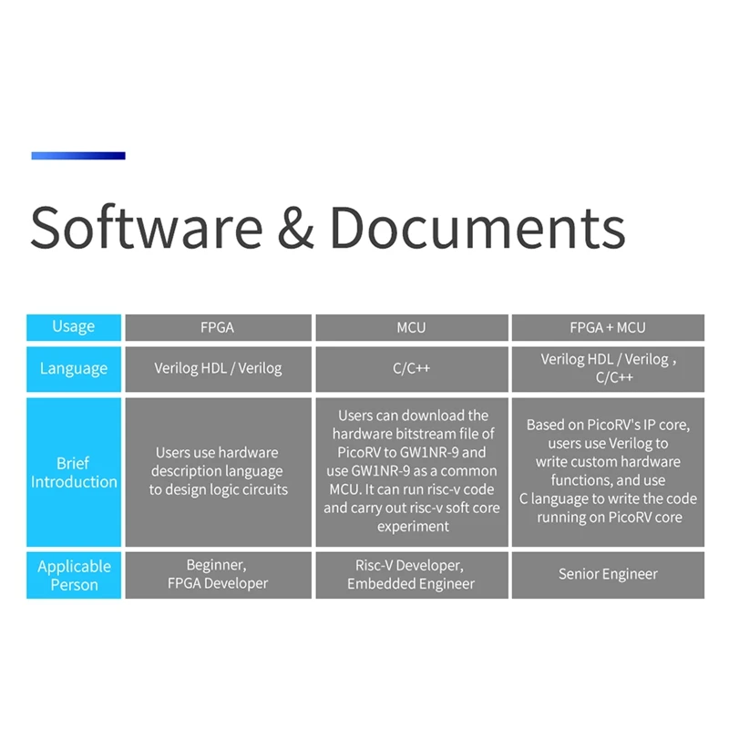 Для Sipeed Tang Nano 9K FPGA макетная плата GW1NR-9 HD с кабелем типа C