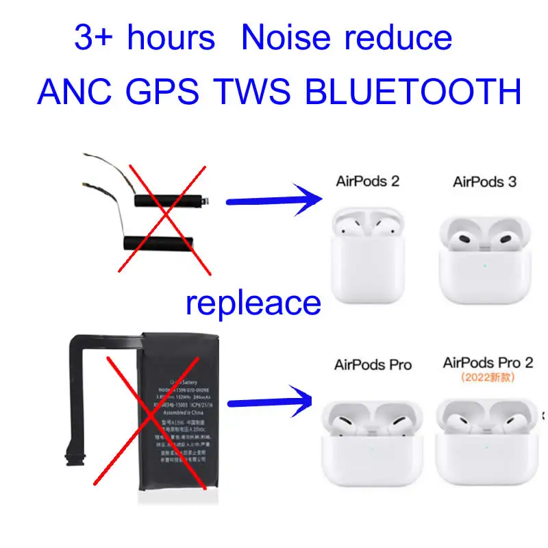 Для Airpods Pro 2 Airoha, шнурок, ремешок для защиты от потери, чехол для Apple Airpods Pro 3 2 1