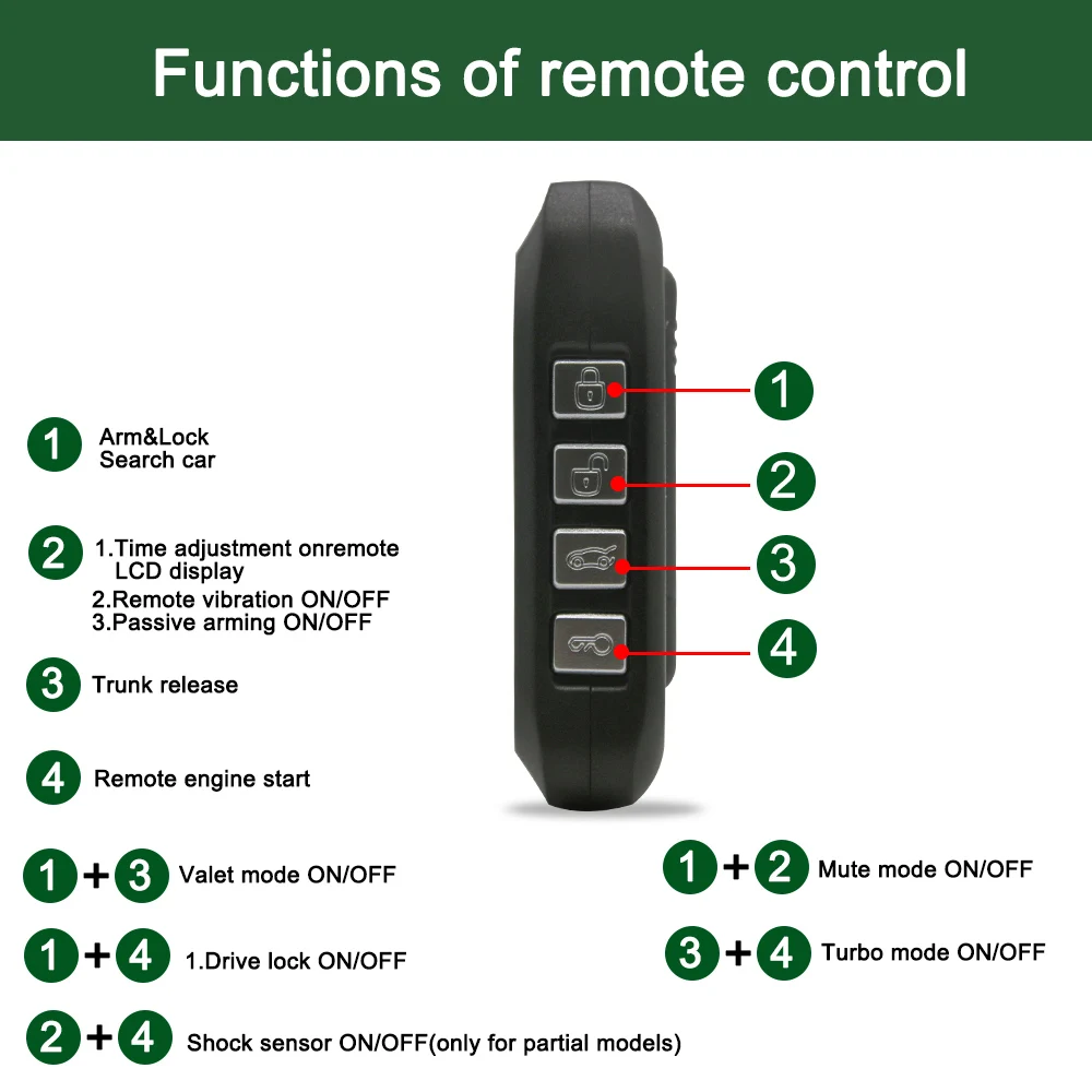 Пассивный безключевой сигнализатор Автоматическая Индукционная Центральная