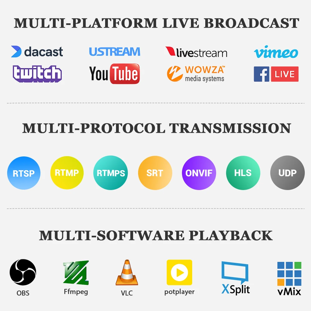 URayTech Портативный кодер HEVC H.265 H.264 1080P HD для IP-видео и аудио с RTSP RTMPS HLS SRT UDP MP4 HTTP (art.: 3920d1f33fefd) - 3920d1f33fefd