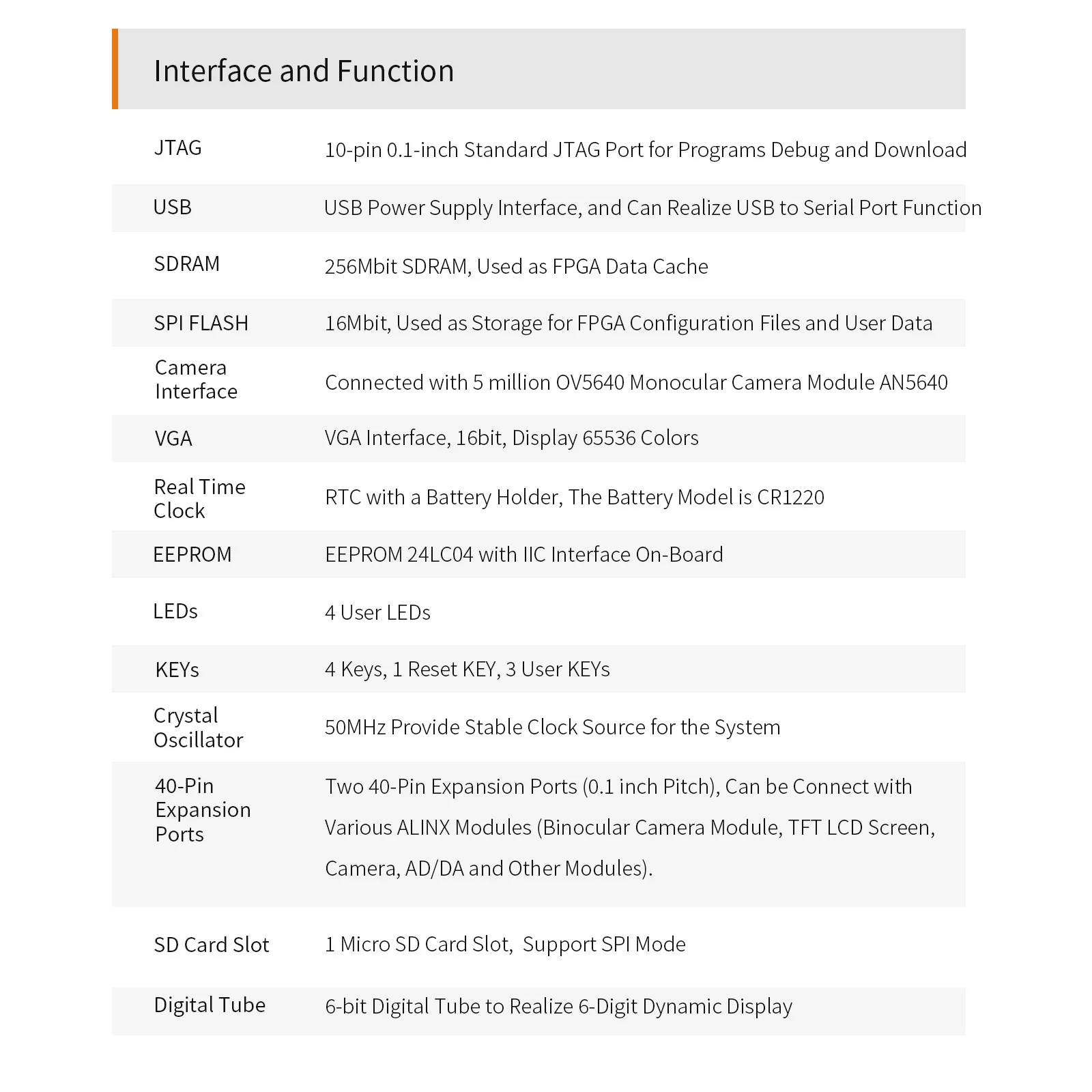Фото Плата разработки FPGA ALINX AX301 CYCLONE IV EP4CE6 AX301B AX4010 EP4CE6F17C8 EP4CE №5