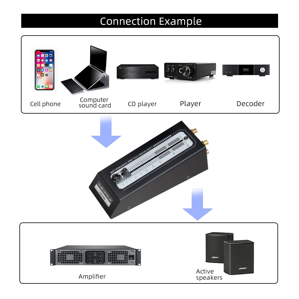 Пассивный Предварительный усилитель регулятор громкости высокоточное