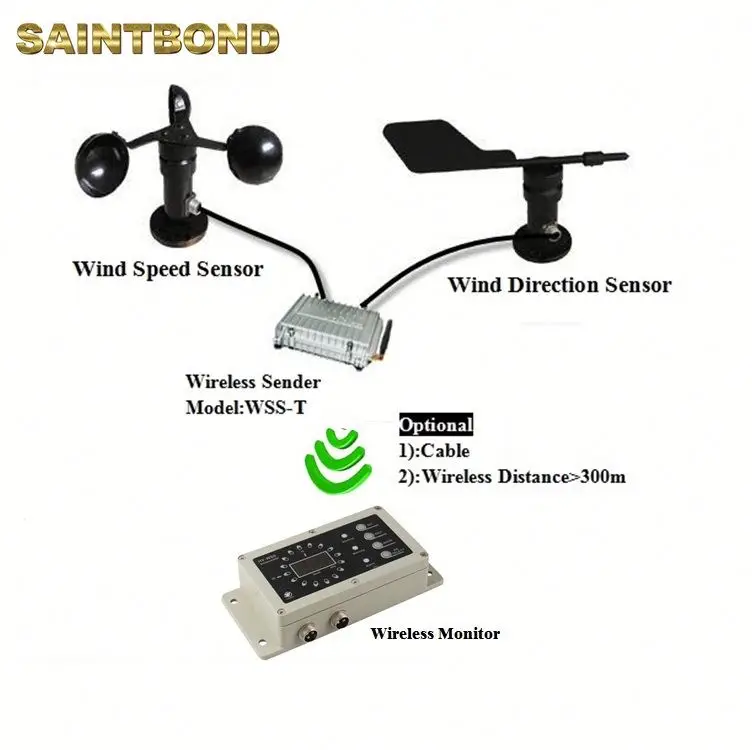 

Low turbine Direction Vane Sensor Anemometer Weather station can speed Wind Monitor Stations