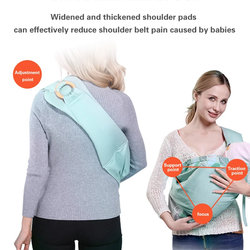 Рисунок 3 - Рюкзаки и переноски для новорожденных