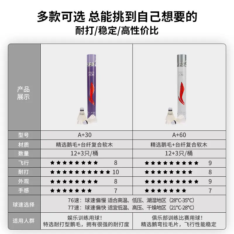 Рисунок 4 - 15 упаковок Li Ning прочные гусиные