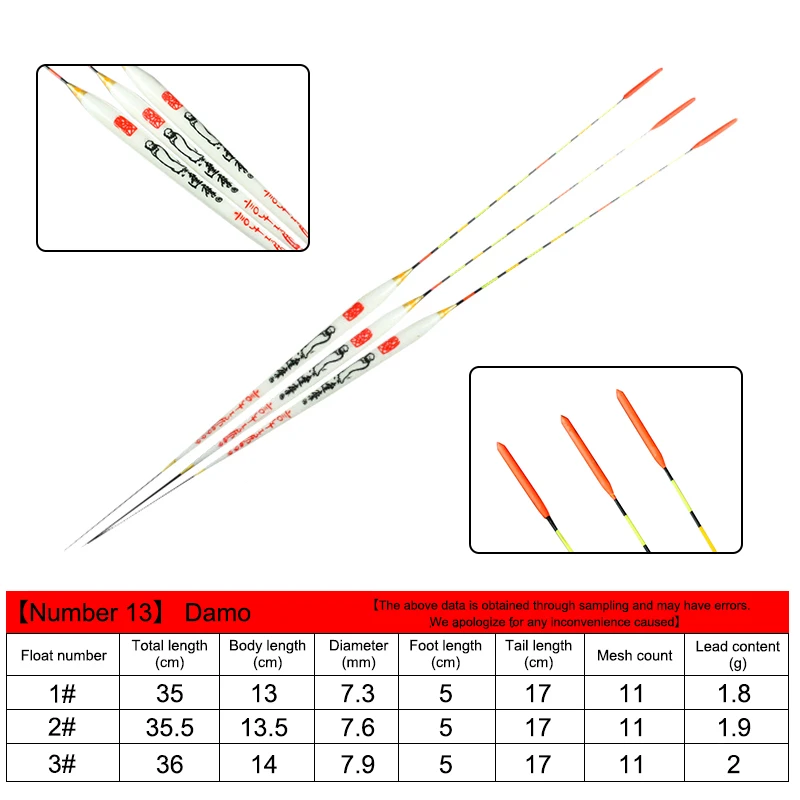 Поплавок для рыбалки Balkan Wood: для карася, тилапии, утолщенный, чувствительный, привлекательный, для дневной и ночной рыбалки, двойного назначения (art.: 3920d837234dc) - 3920d837234dc
