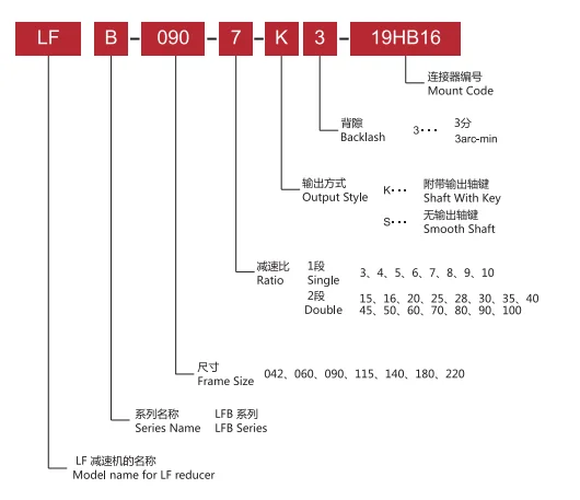 Laifual Nema 32 34 точный планетарный редуктор роторный для серводвигателя