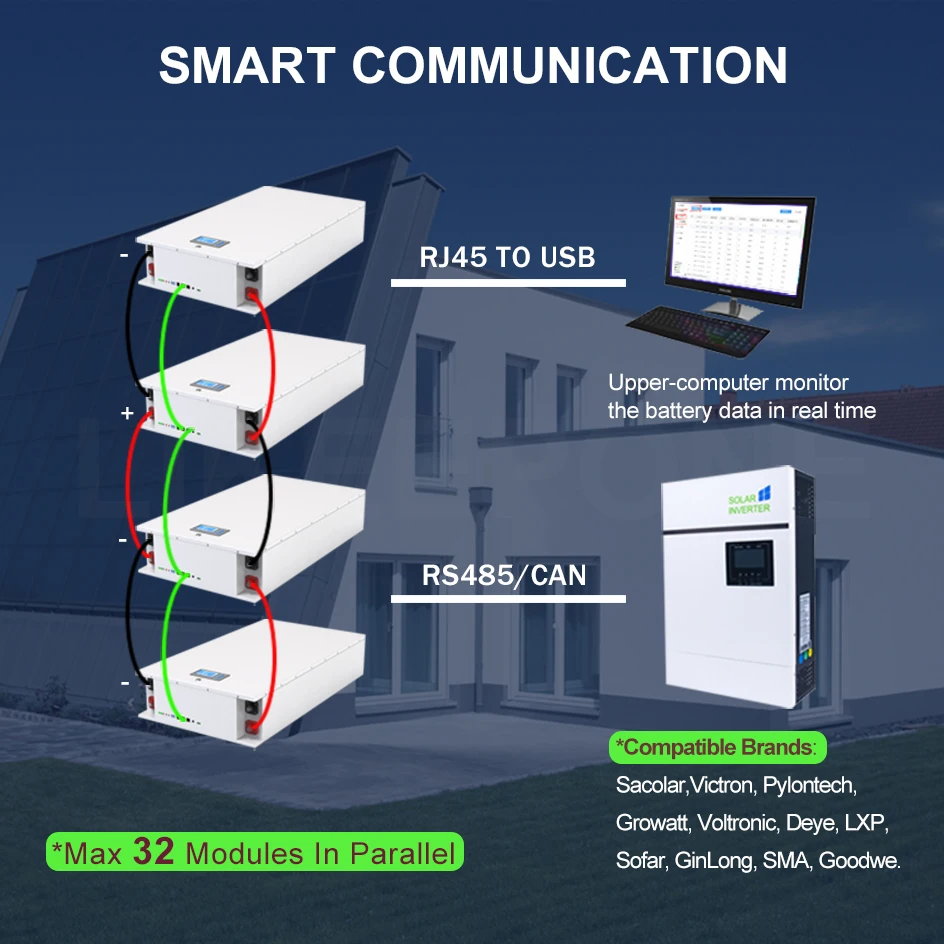 Najtaniej 48V Powerwall 100Ah 200Ah LiFePO4 Bateria 6000 + Cykl Może RS485 16S BMS 51.2V 5Kw 10Kw Dla Fotowoltaiczny Solarny Off/On Grid 10 Lat Gwarancji