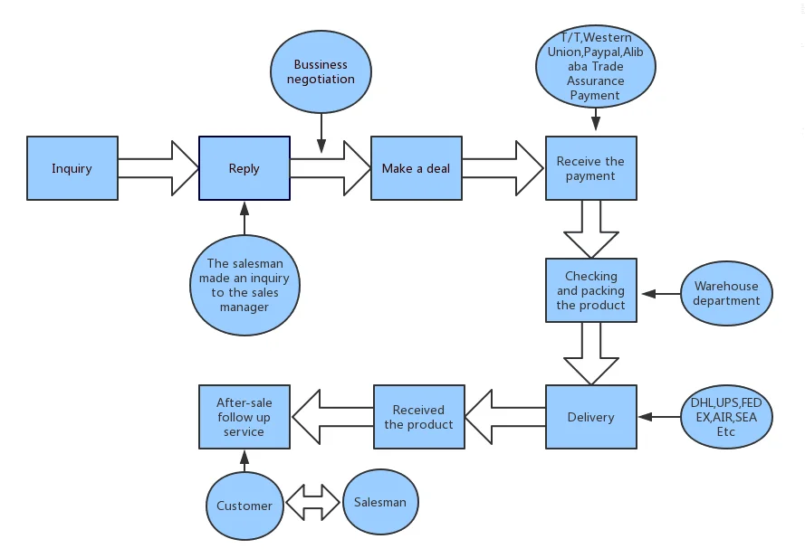 Держатель поворотной коробки передач экскаватора PC200-6 20Y-26-21160 планетарный 2-й в
