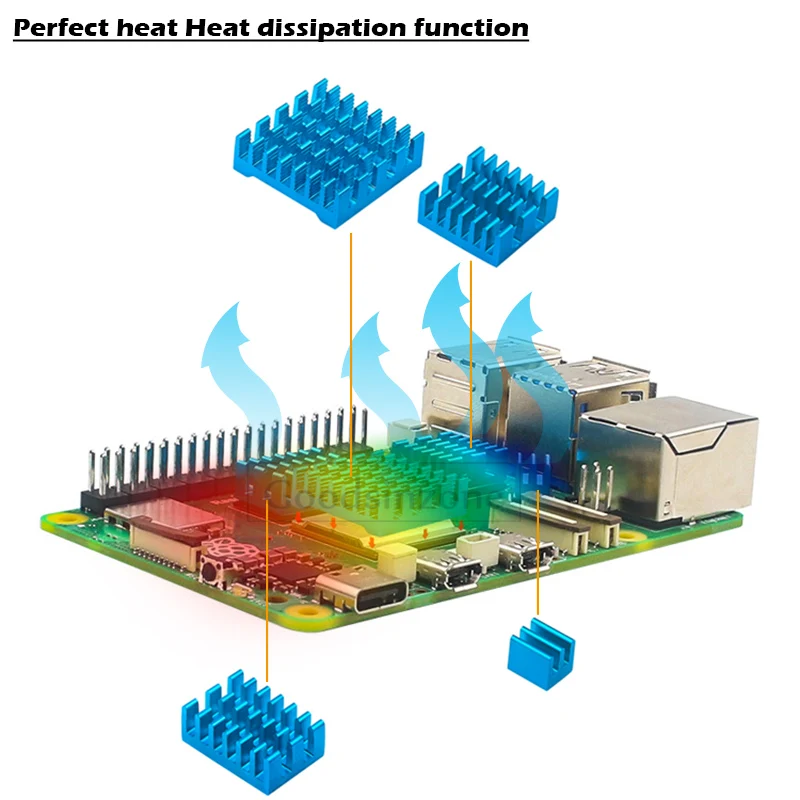 Комплект теплоотвода для Raspberry Pi 5 алюминиевая Теплопроводящая клейкая лента 4