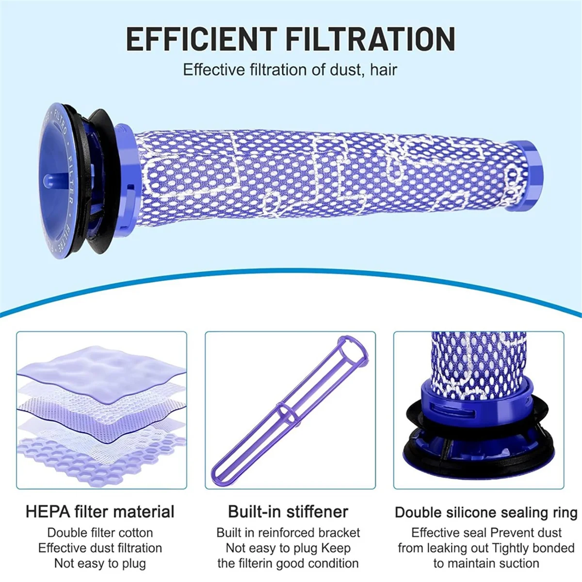 Крышка пылесборника + сменный комплект HEPA-фильтров для пылесоса Dyson V7 V8