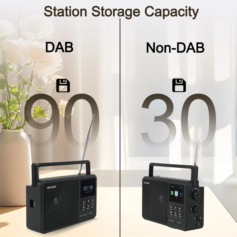 Retekss TR640 Интернет-цифровое радио DAB/Non-DAB-радио Портативное FM-радио с поддержкой