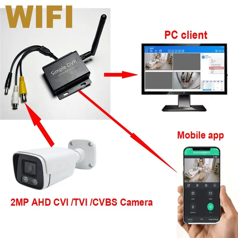 Фото [НОВИНКА! A25P] Простой Wi-Fi видеорегистратор DVR 1080P 2MP AHD CVI TVI CVBS для систем видеонаблюдения / P2P облачное видеонаб №3