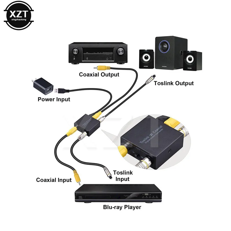 Цифровой коаксиальный Toslink 3 5 мм оптический в аналоговый L/R RCA аудиоконвертер