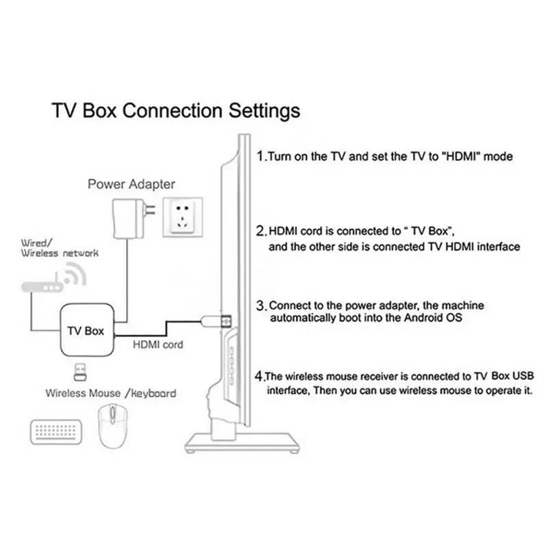 Устройство Smart TV Box