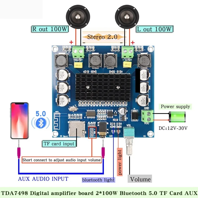 

XH-A105 Bluetooth 5.0 TDA7498 digital amplifier board 2x100W speaker Stereo Audio AMP Module Support TF Card AUX