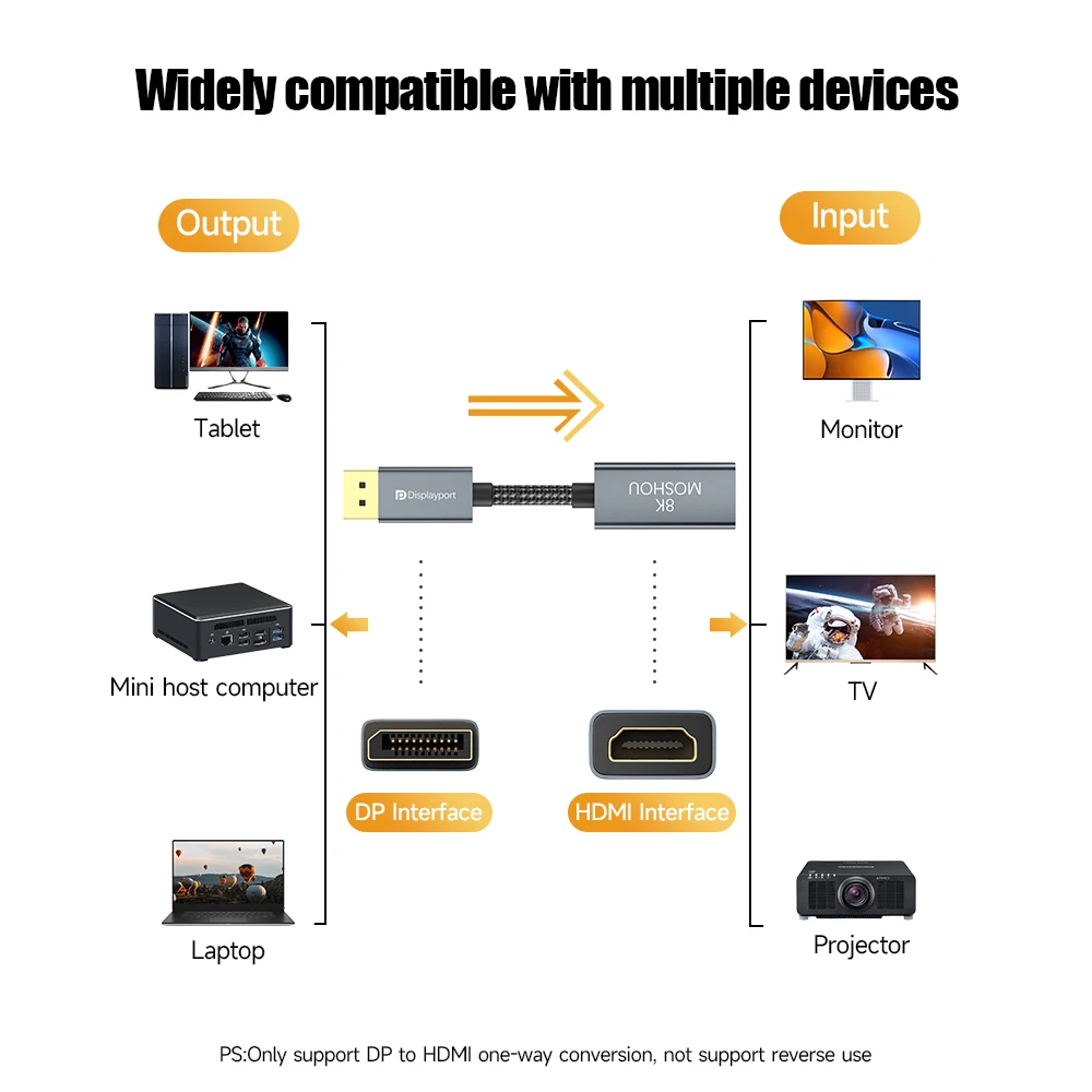 iv.83net.jppurenudisthost|i12.pixs.ru 1*2*3*4*" Кабель-адаптер DisplayPort 1,4-HDMI 2,1, 8K, 60 гц, 4K, 120 гц | AliExpress