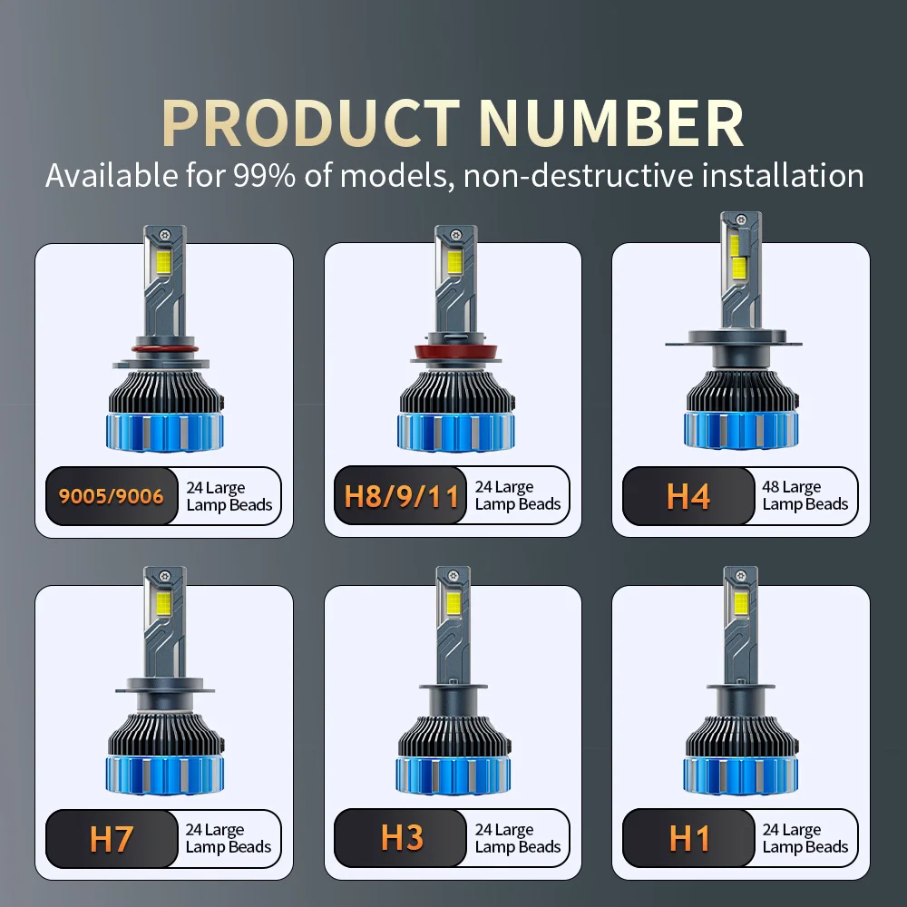 Yobis 2025 Newset 300 Вт 30000 лм Светодиодные фары S160 Pro 24 В Лампа дальнего ближнего света H4 H7