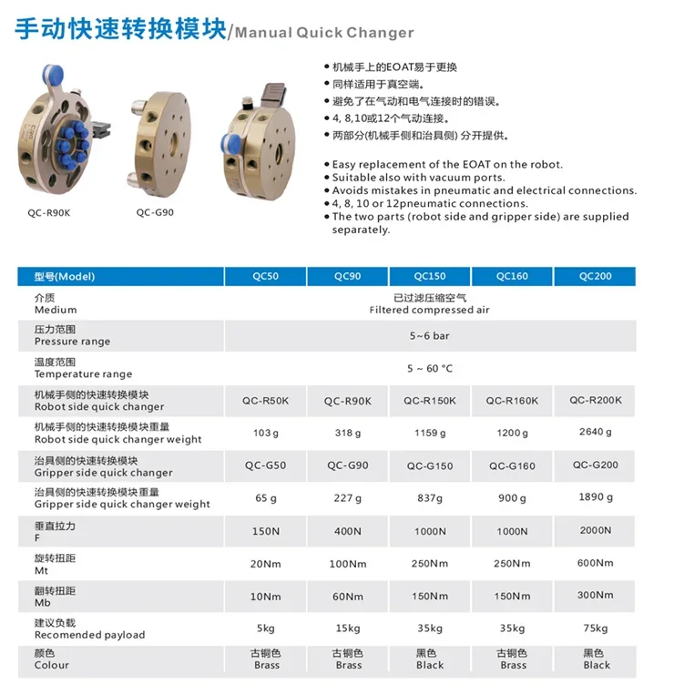 Вакуумные детали пневматический ручной быстросъемный механизм боковая часть