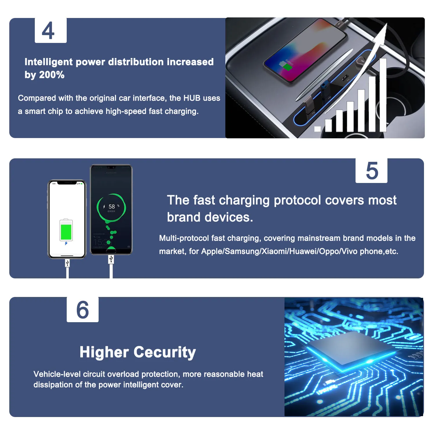 usb shunt hub for tesla model 3 model y 2021 27w quick charger smart docking station usb shunt hub car accessories free global shipping