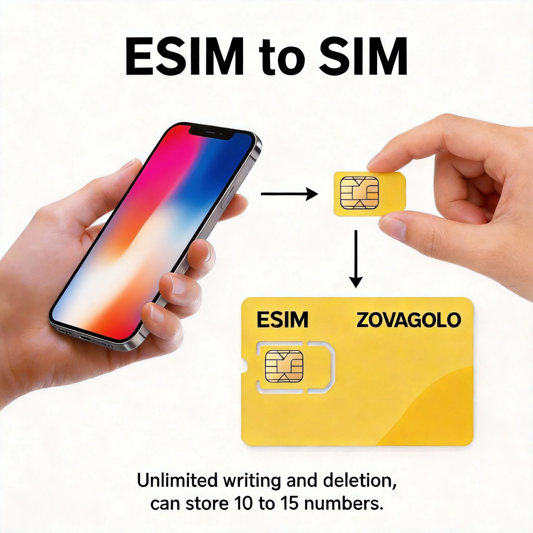 Фото Устройство для чтения карт ESIM и EUICC может преобразовать ESIM в физическую SIM-карту и поддерживает функцию записи карт для мобильных устройств/компьютеров. №1