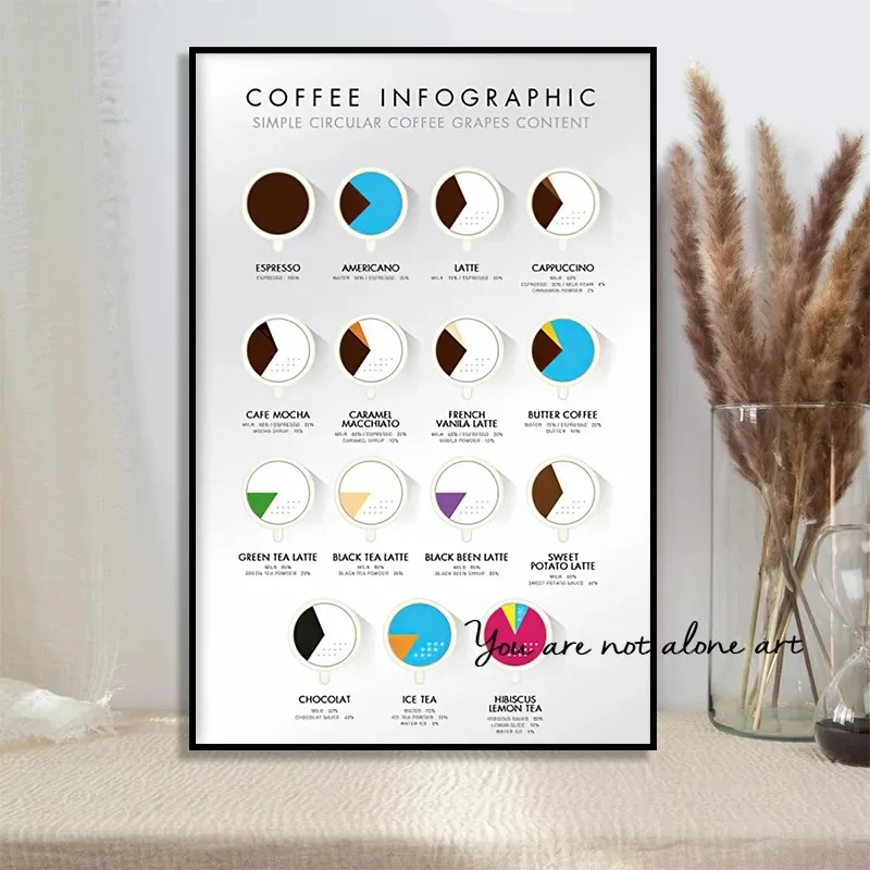 Постеры на холсте с изображением кофейного вкуса дорожки для кофе напитков кафе